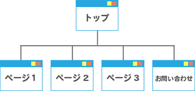 サイトマップ