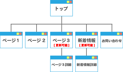 サイトマップ